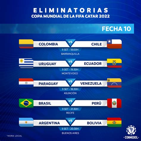 La eliminatoria sudamericana y las claves de su doble fecha inicial: Argentina y Brasil ratificaron su poderío futbolístico
